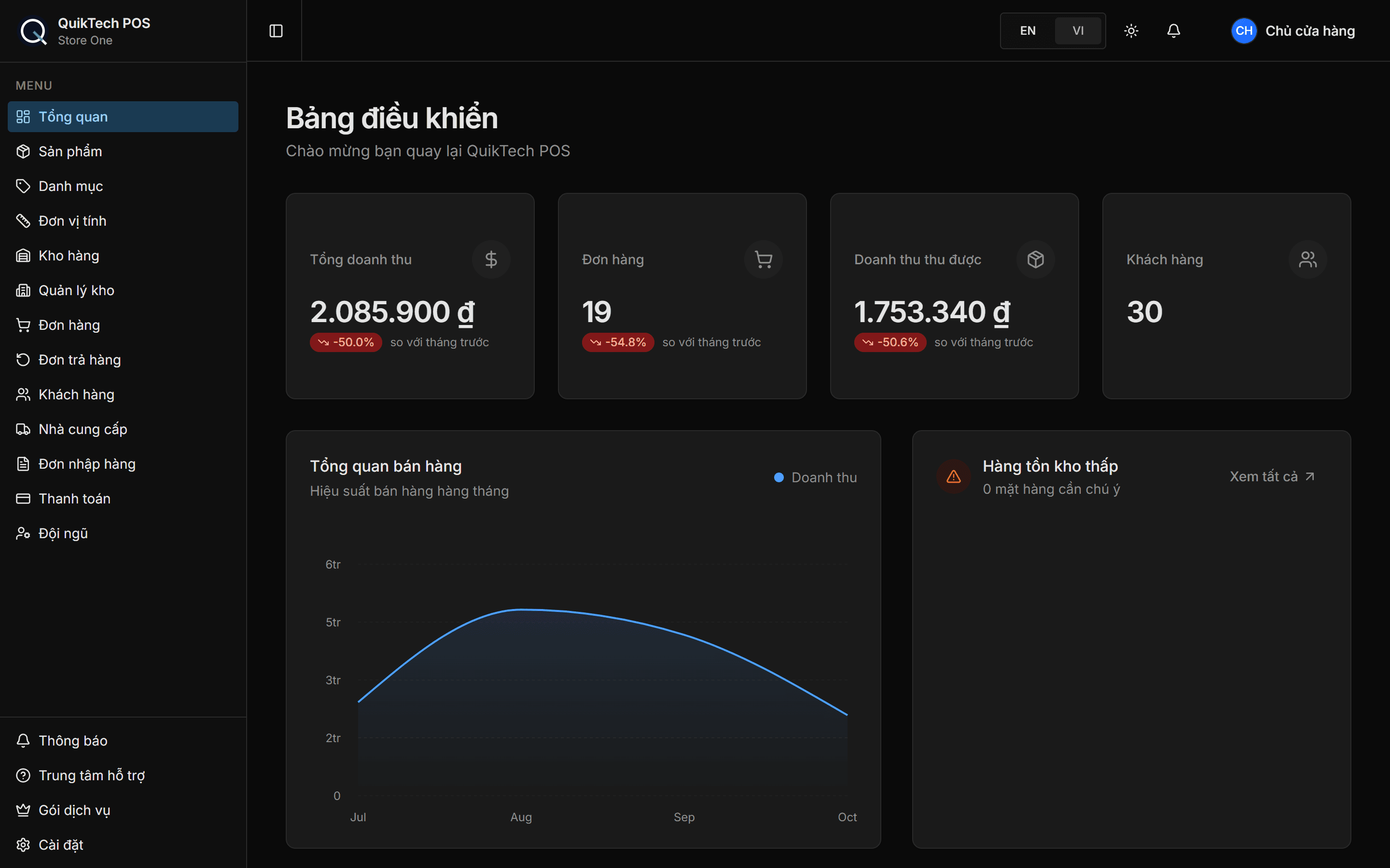 QuikTech POS dashboard